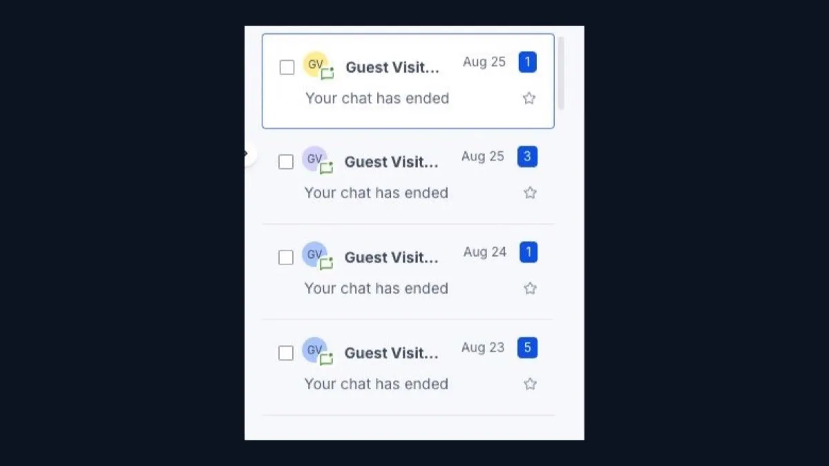 Anonymised GHL inbox showing guest visitor support conversations